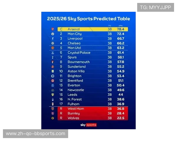 英超正选球员名单及关键比赛数据